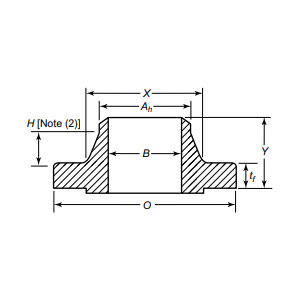 Prirubnica za zavarivanje vrata